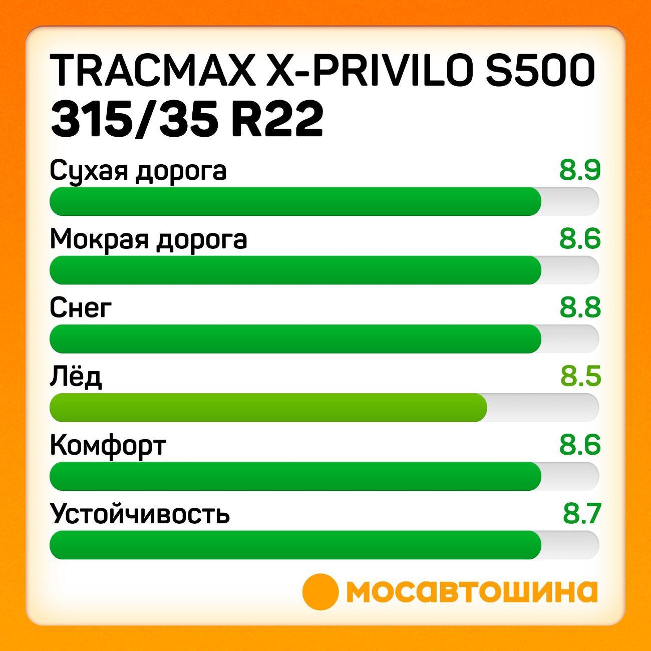 Шина автомобильная Tracmax X-Privilo S500 315/35 R22 111T XL