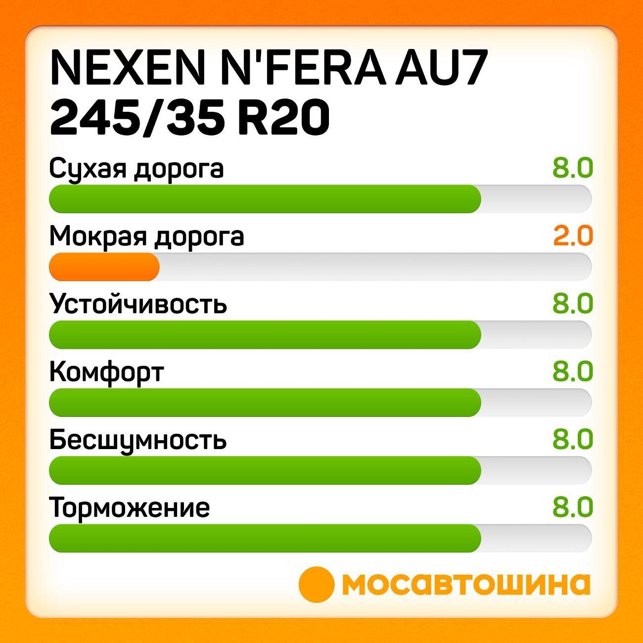 Шина автомобильная Nexen N'Fera AU7 245/35 R20 95Y XL