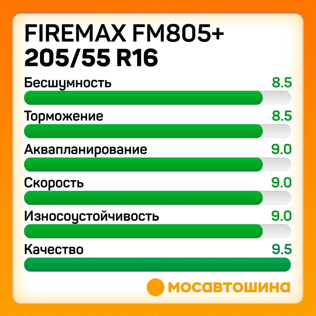 Шина автомобильная Firemax FM805+ 205/55 R16 91T