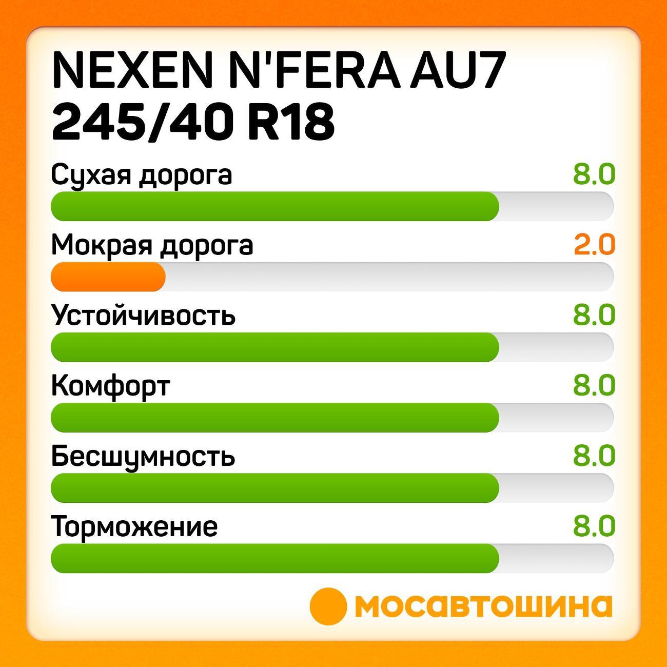 Шина автомобильная Nexen N'Fera AU7 245/40 R18 97W XL