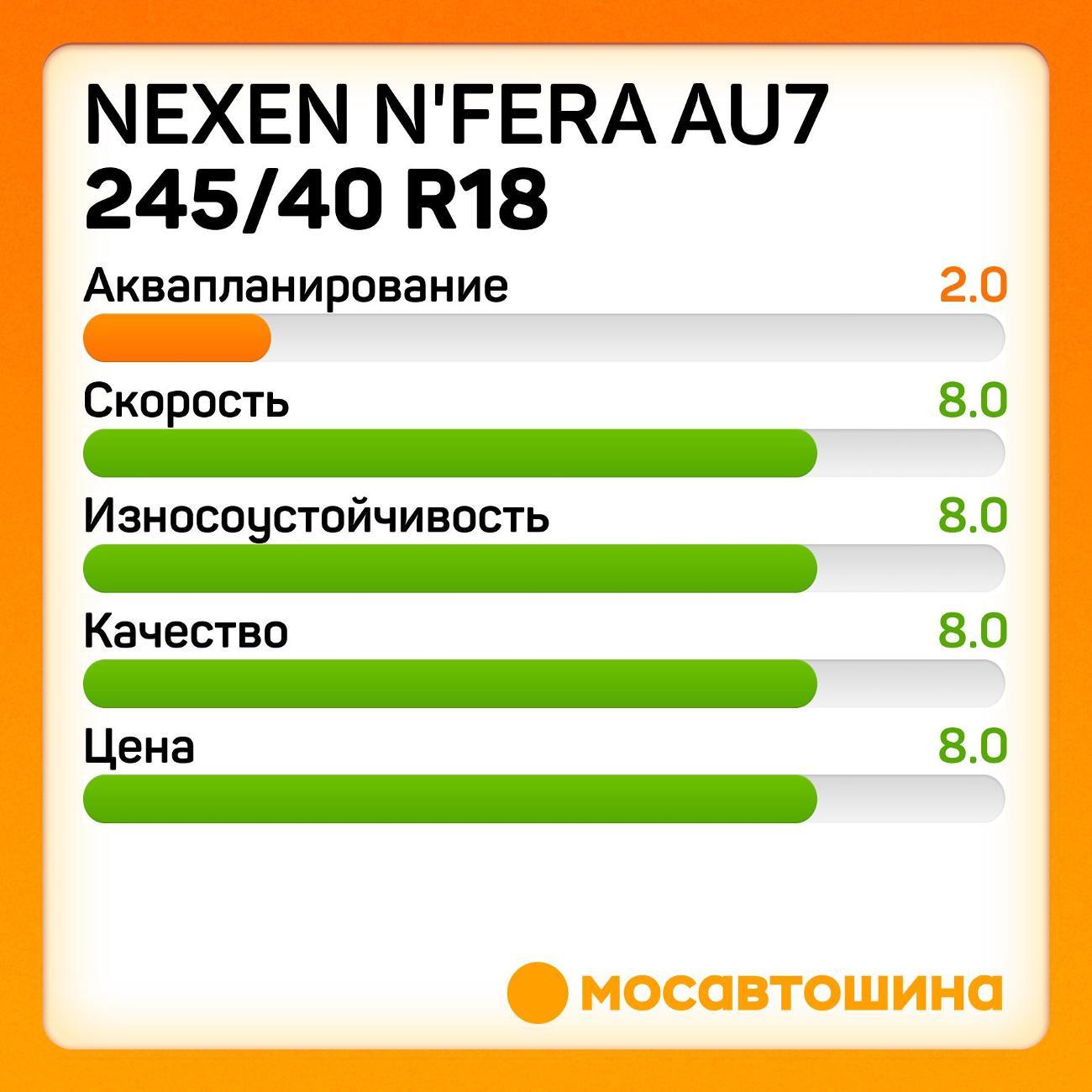 Шина автомобильная Nexen N'Fera AU7 245/40 R18 97W XL