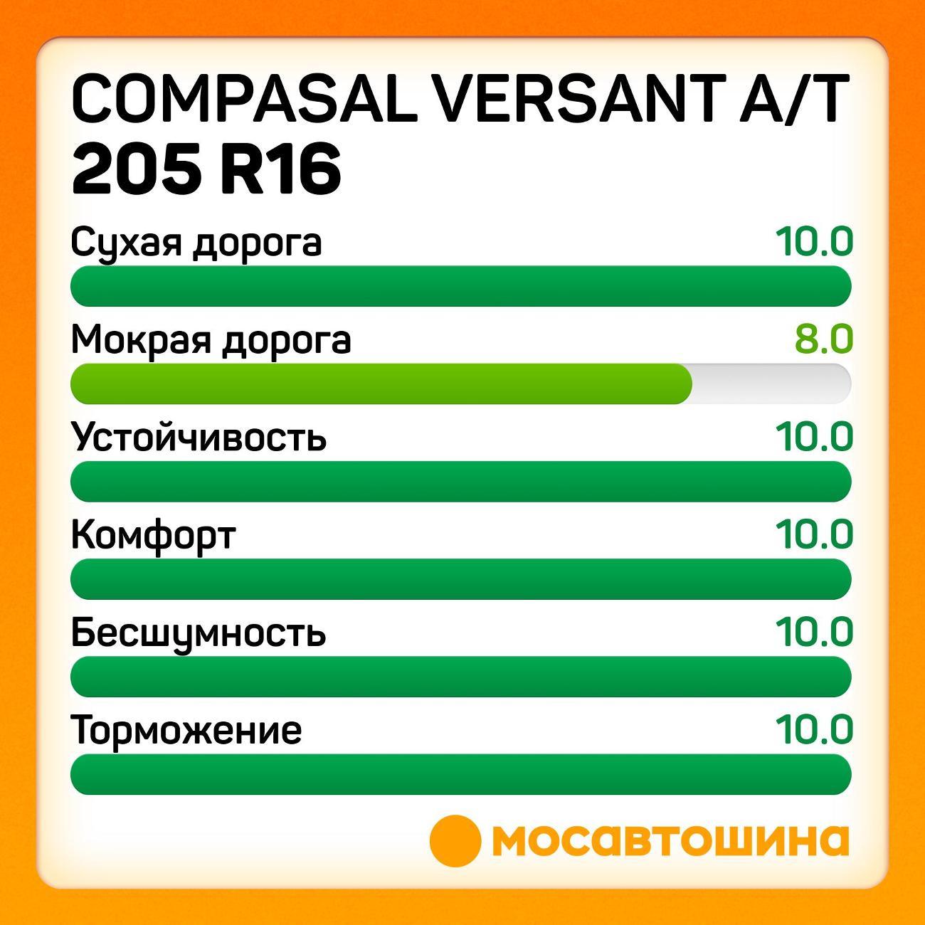 Шина автомобильная Compasal Versant A/T 205 R16 110/108S