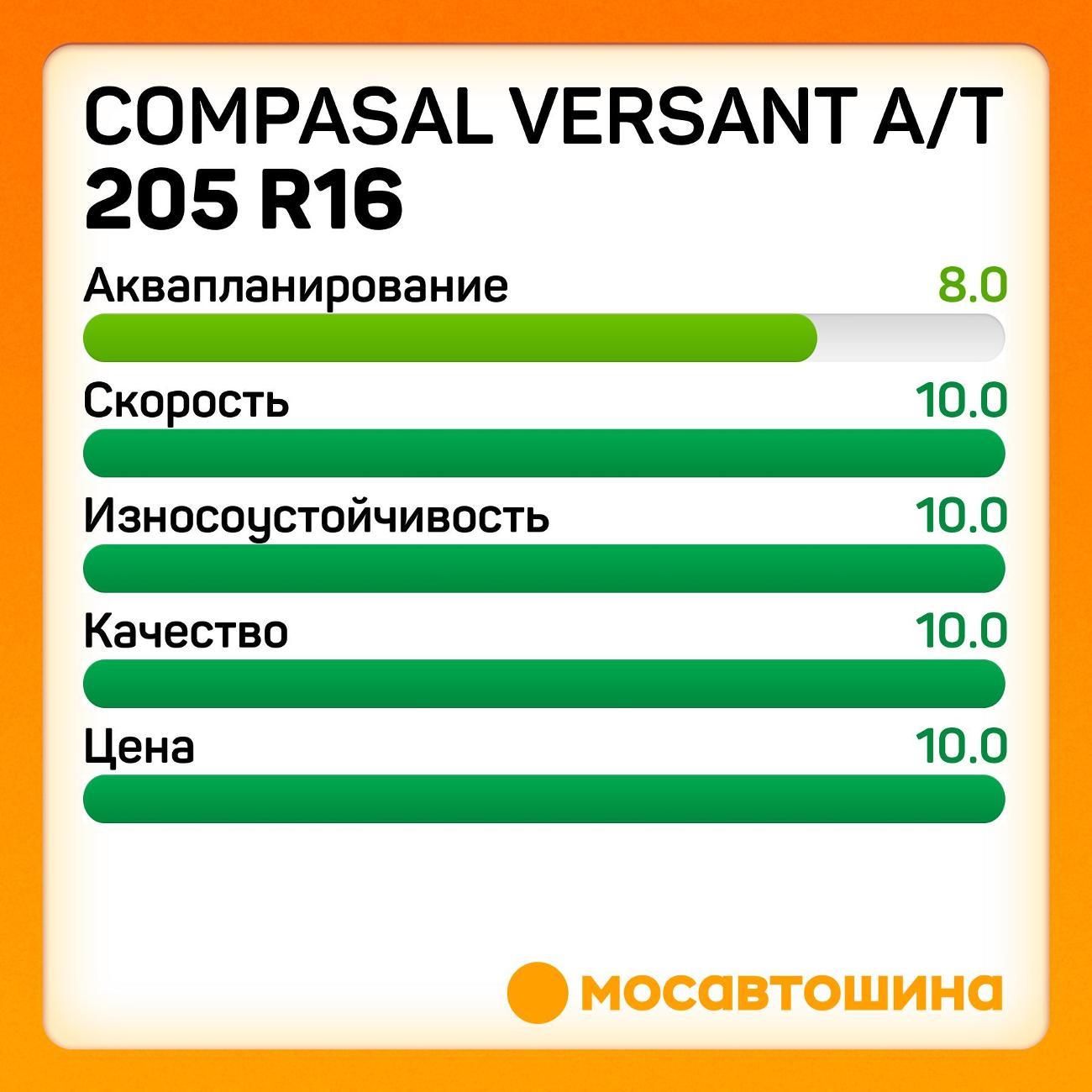 Шина автомобильная Compasal Versant A/T 205 R16 110/108S