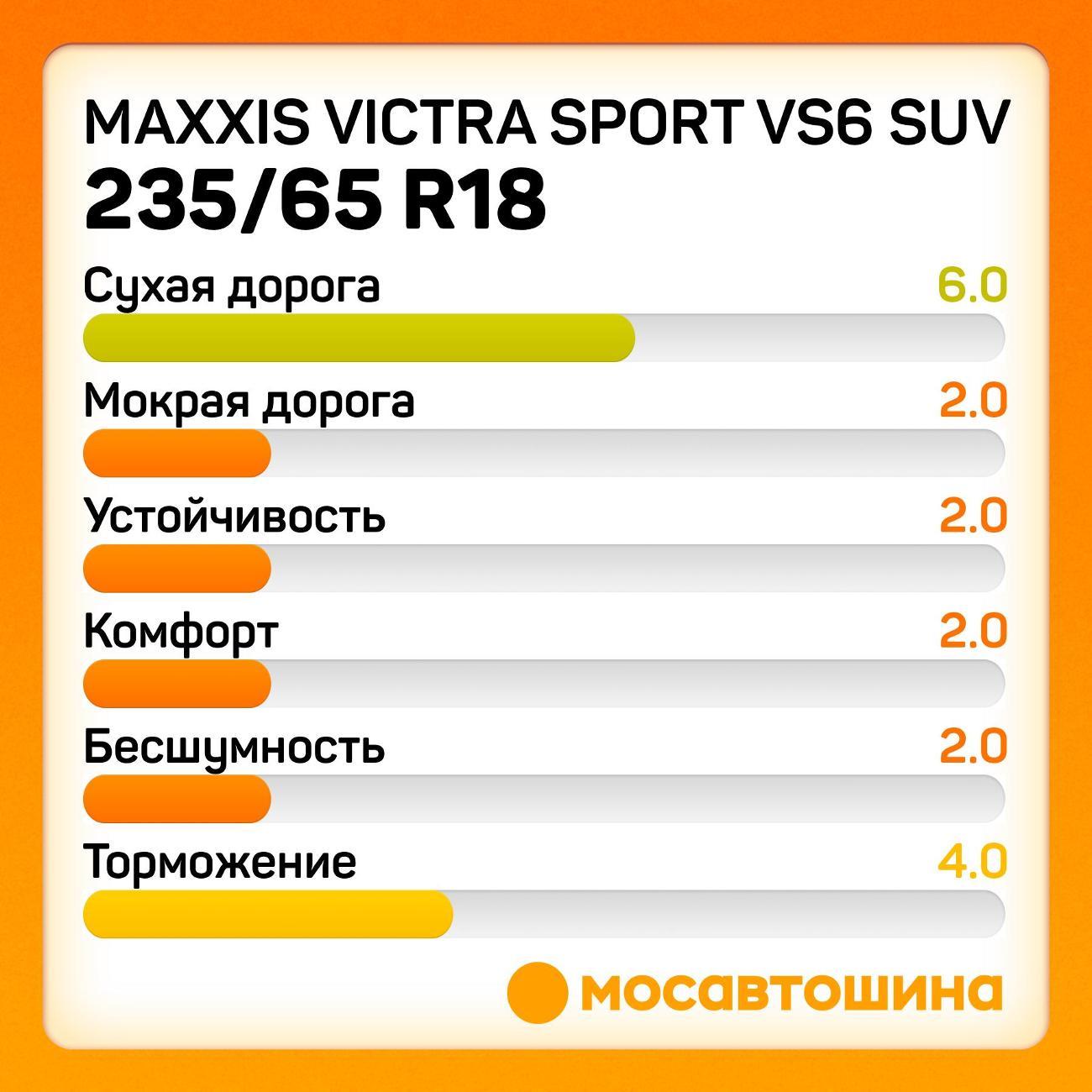 Шина автомобильная Maxxis Victra Sport VS6 SUV 235/65 R18 110W