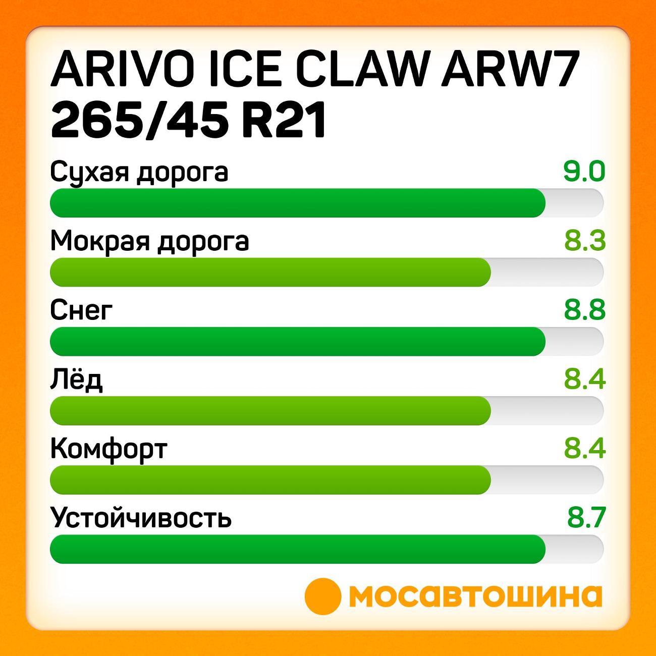 Шина автомобильная Arivo Ice Claw ARW7 265/45 R21 108T
