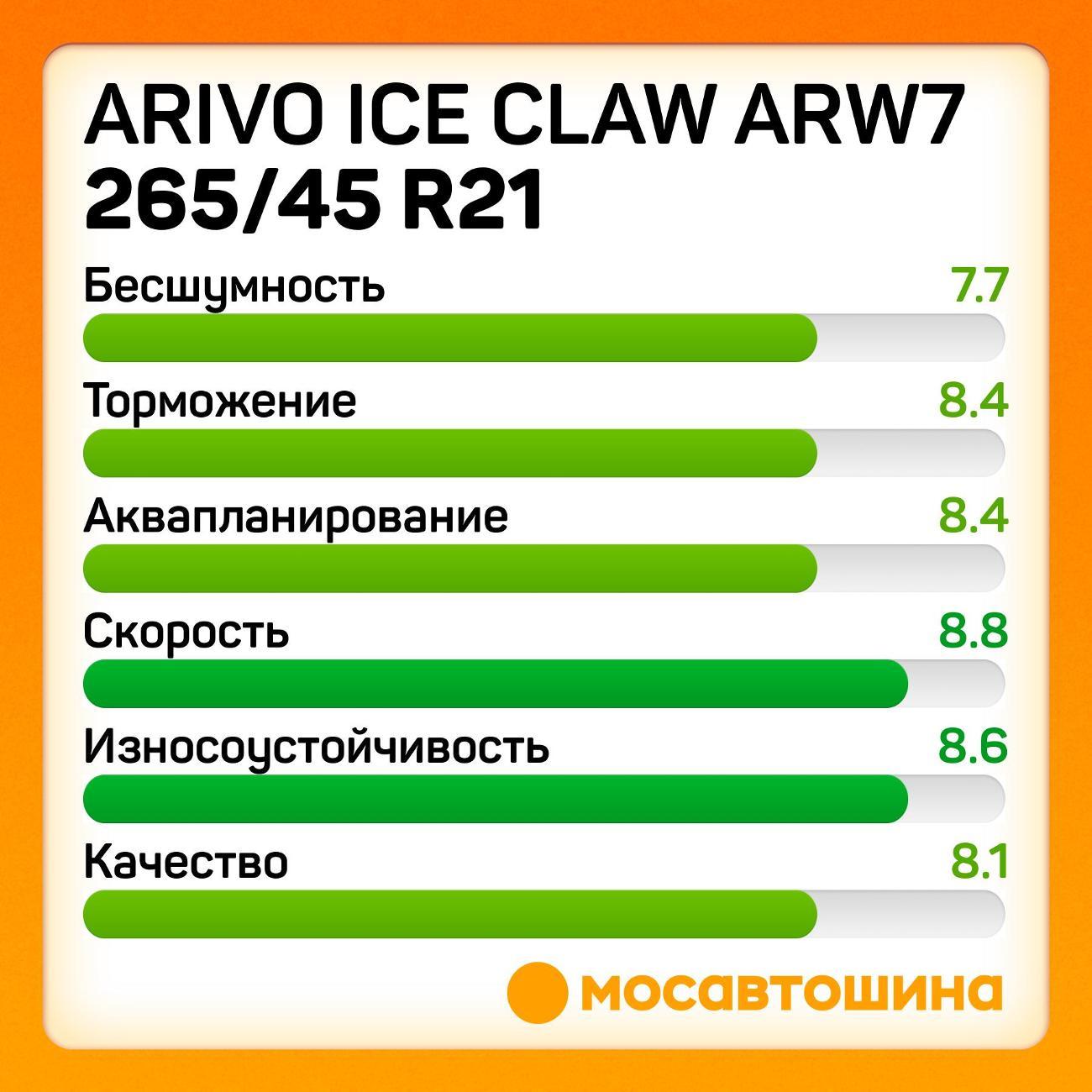Шина автомобильная Arivo Ice Claw ARW7 265/45 R21 108T