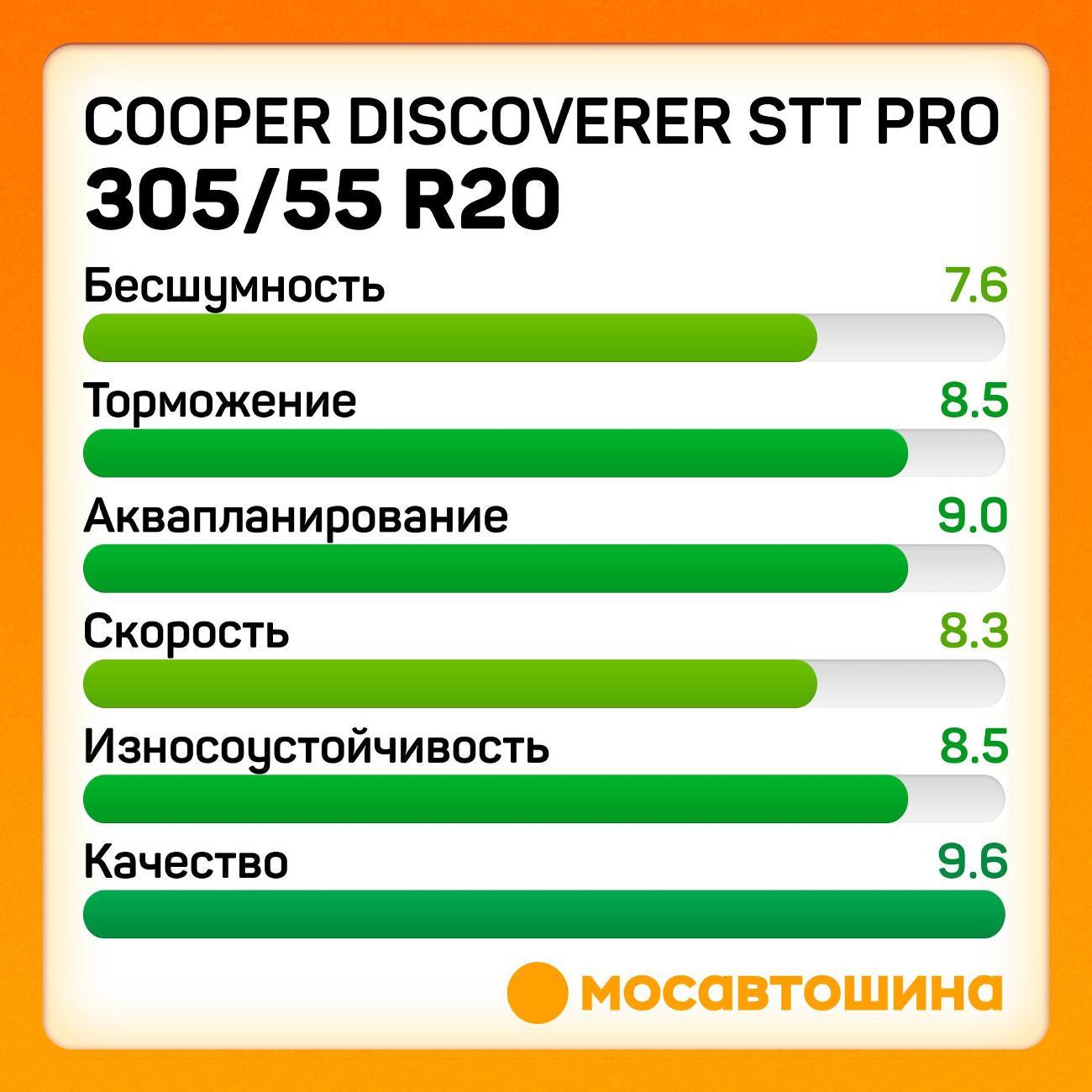 Шина автомобильная Cooper Discoverer STT PRO 305/55 R20 125/122Q