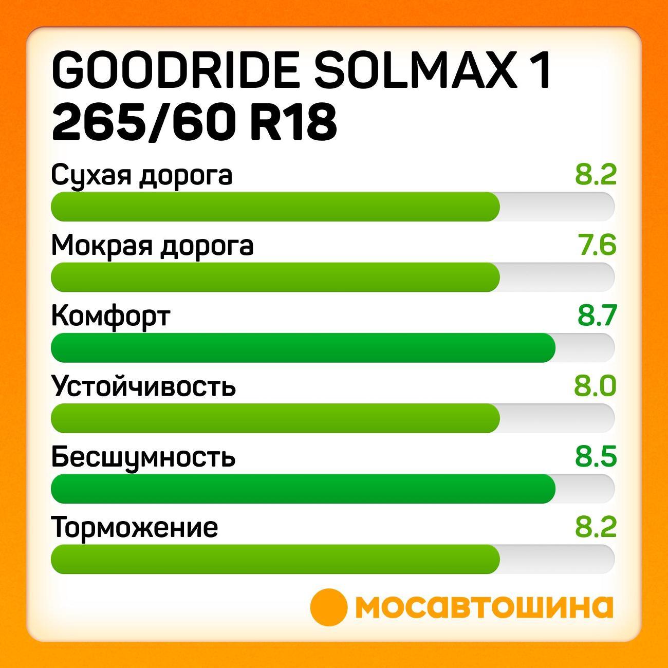 Шина автомобильная Goodride Solmax 1 265/60 R18 114V XL