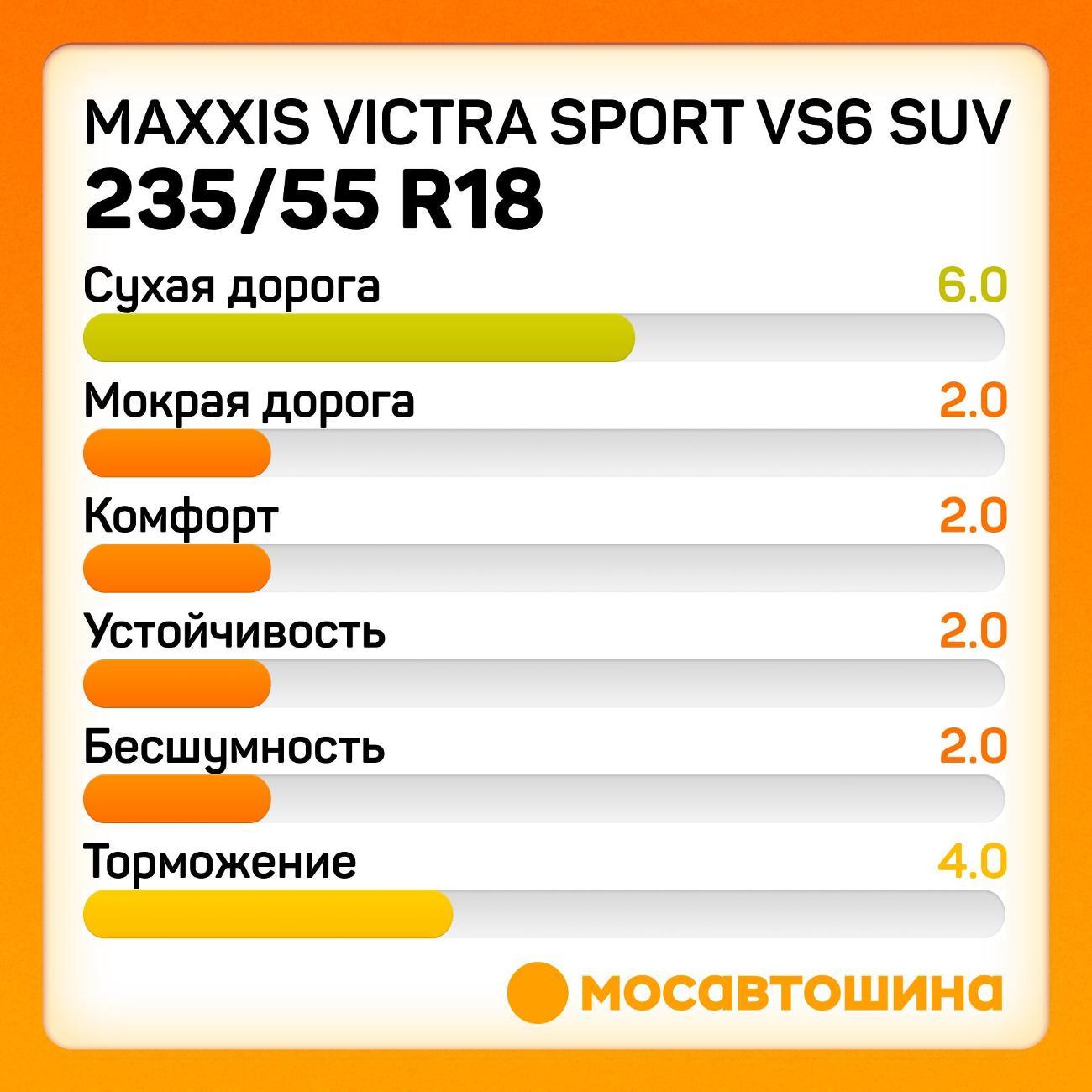 Шина автомобильная Maxxis Victra Sport VS6 SUV 235/55 R18 104Y