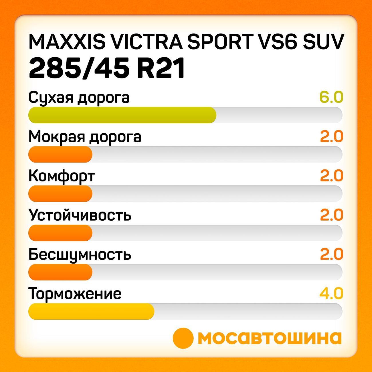 Шина автомобильная Maxxis Victra Sport VS6 SUV 285/45 R21 113Y