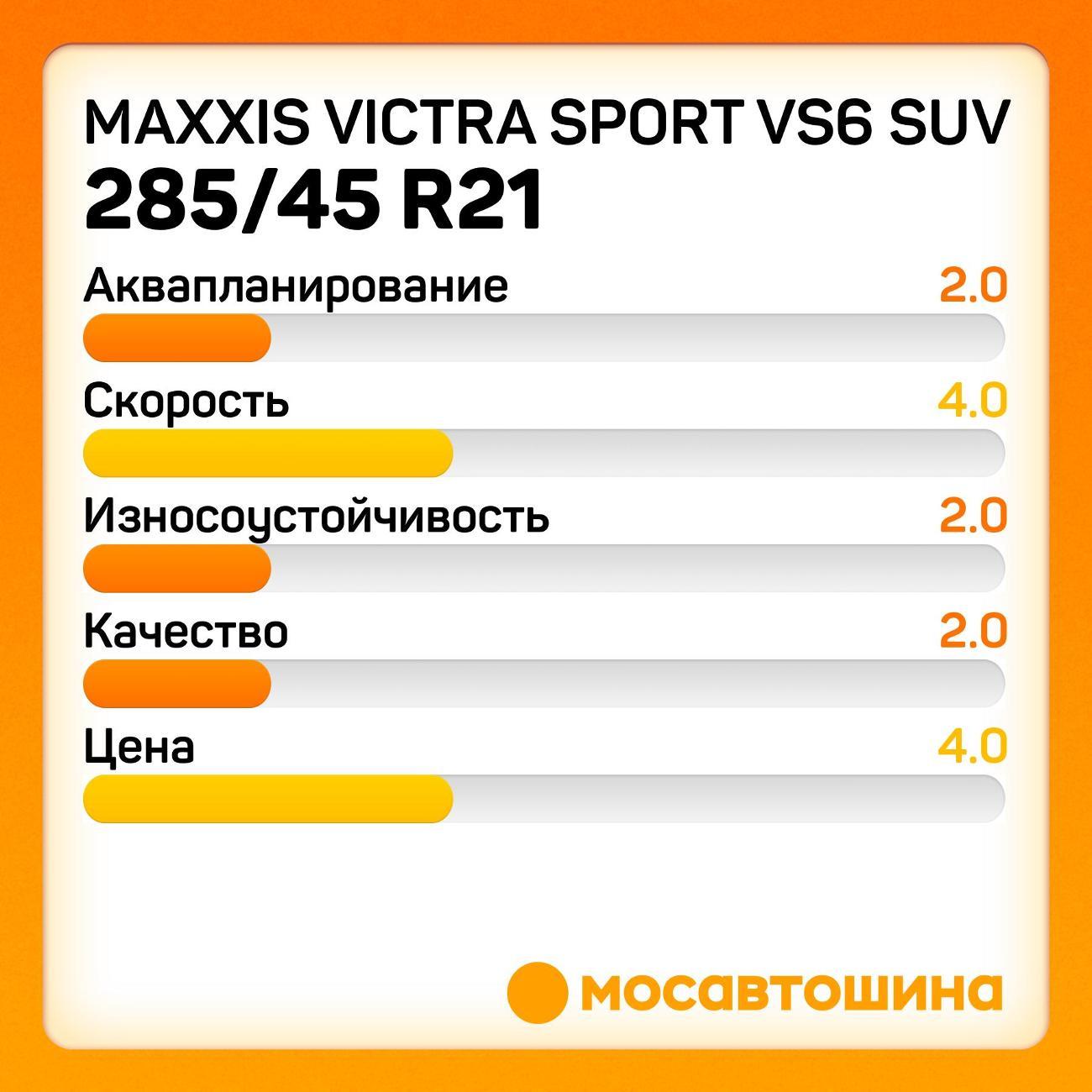 Шина автомобильная Maxxis Victra Sport VS6 SUV 285/45 R21 113Y