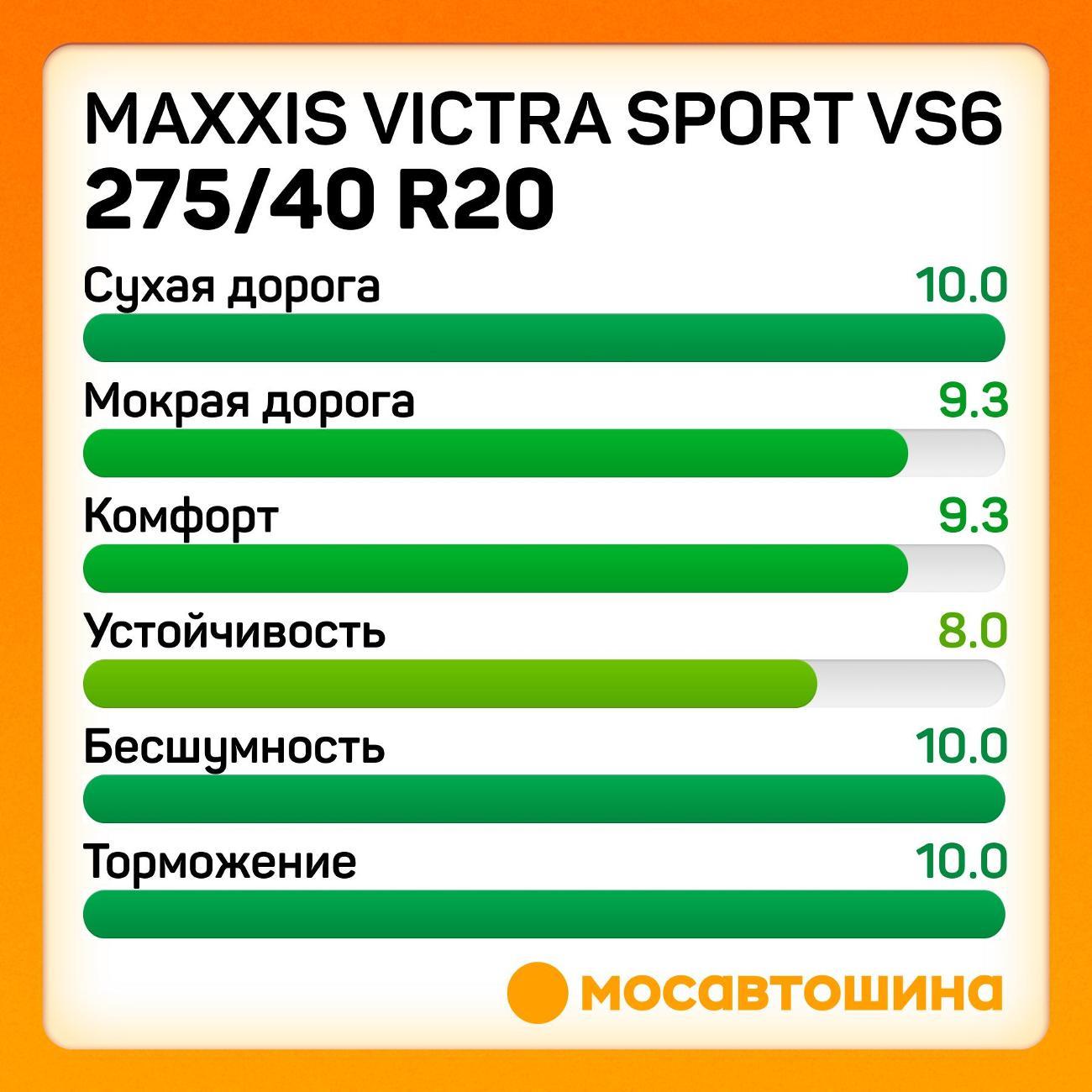 Шина автомобильная Maxxis Victra Sport VS6 275/40 R20 106V