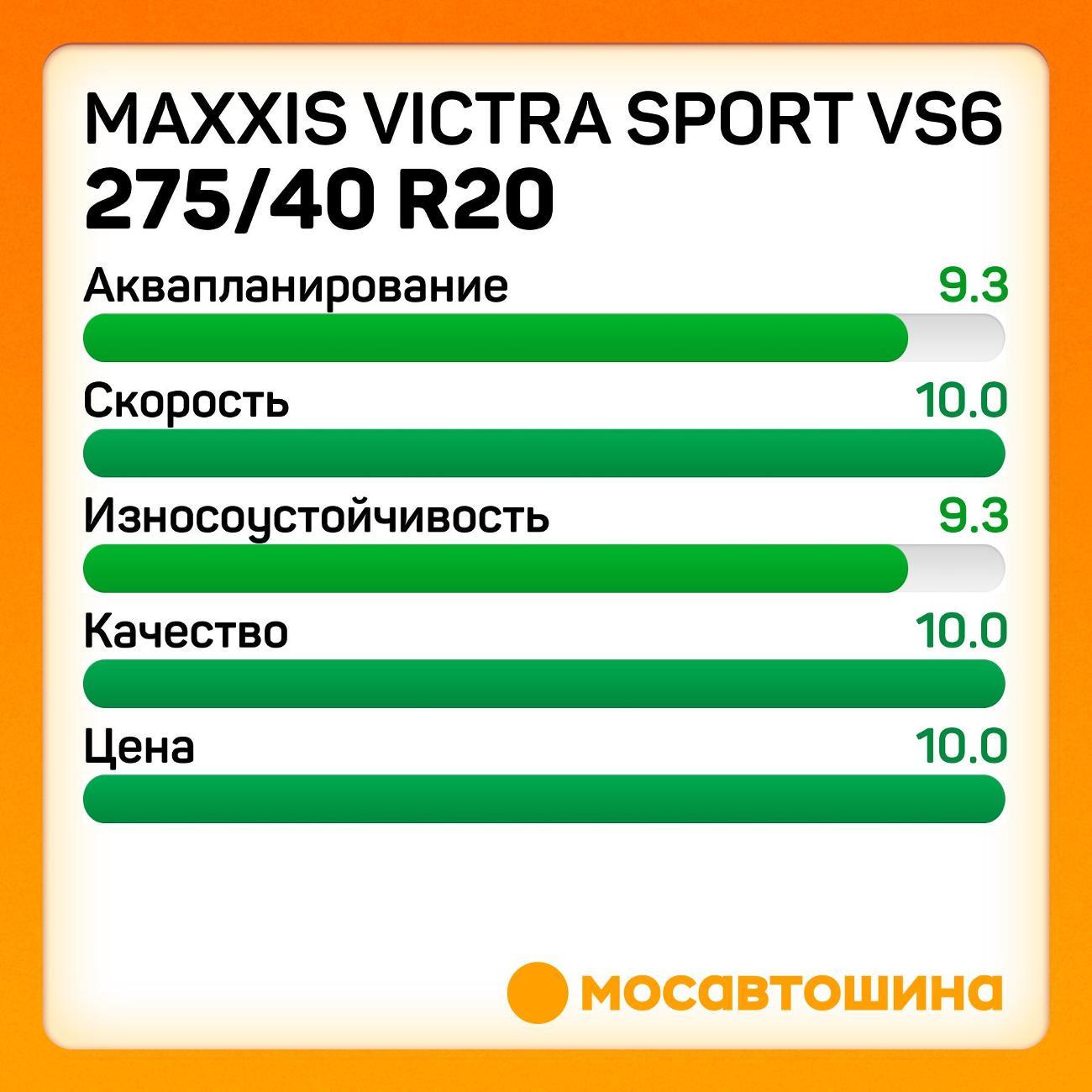 Шина автомобильная Maxxis Victra Sport VS6 275/40 R20 106V