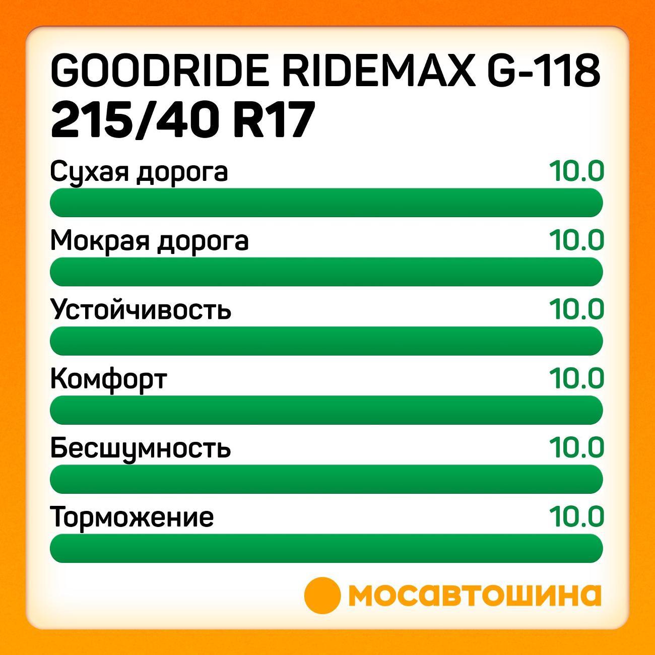 Шина автомобильная Goodride Ridemax G-118 215/40 R17 87W XL