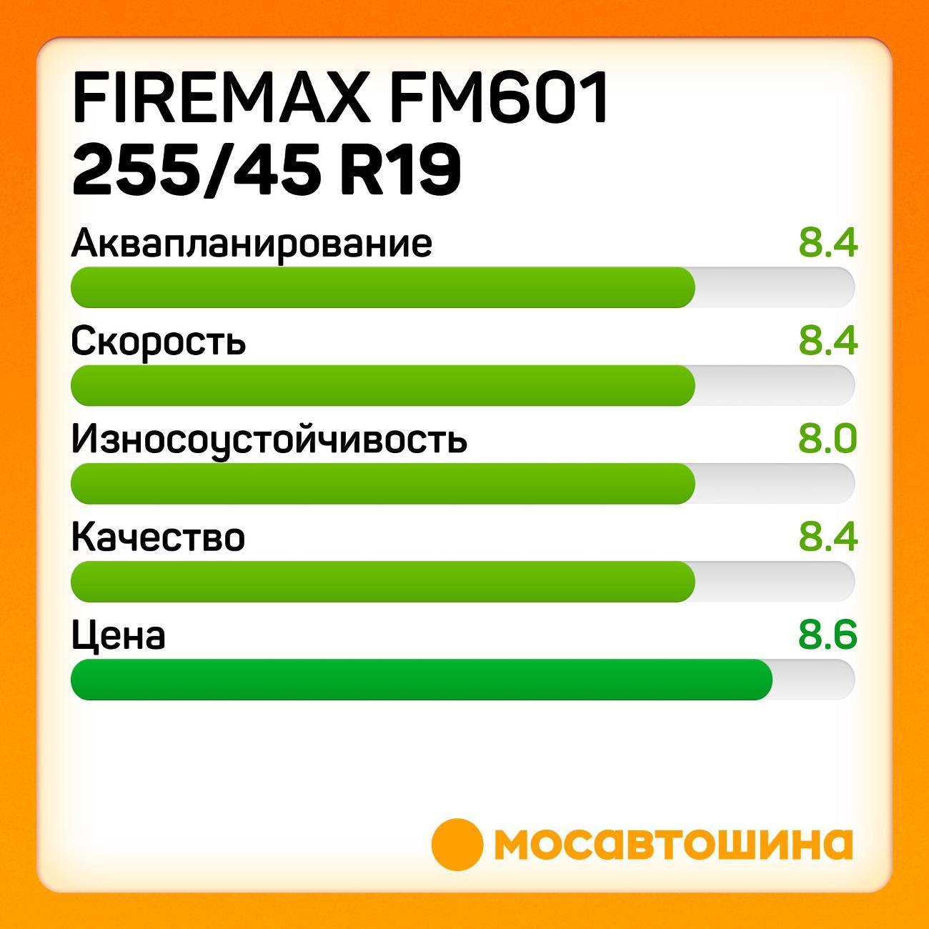 Шина автомобильная Firemax FM601 255/45 R19 104T