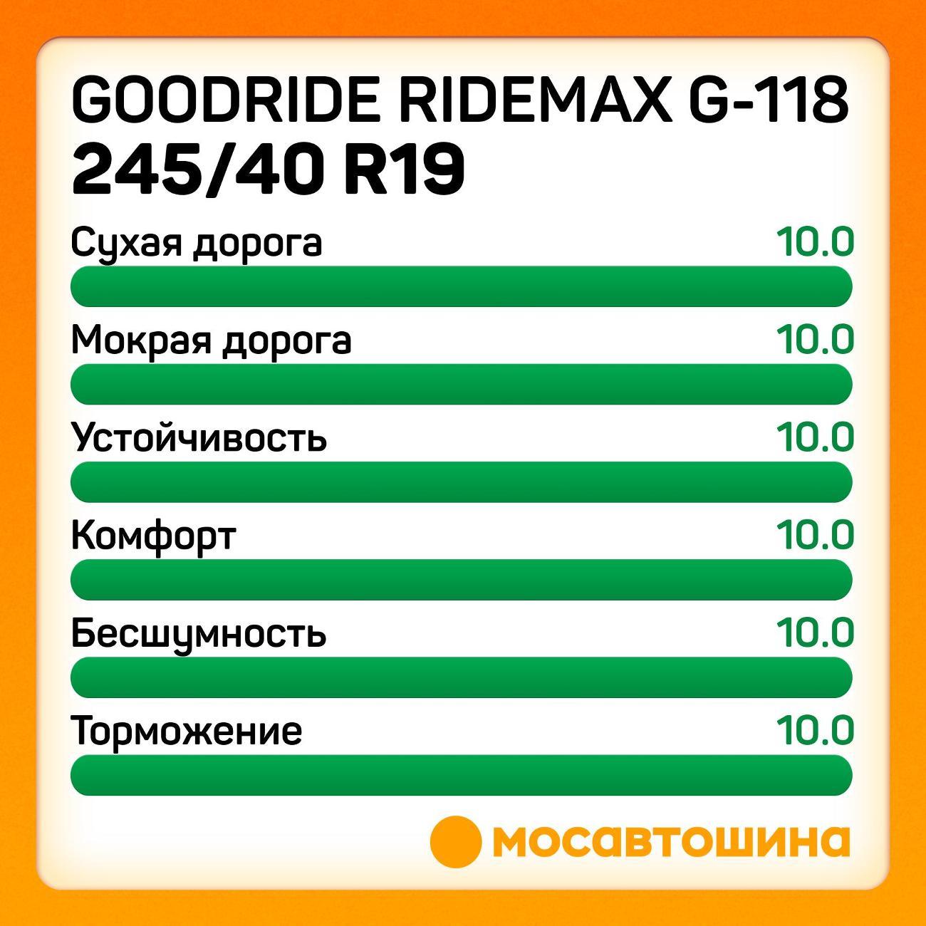 Шина автомобильная Goodride Ridemax G-118 245/40 R19 94W