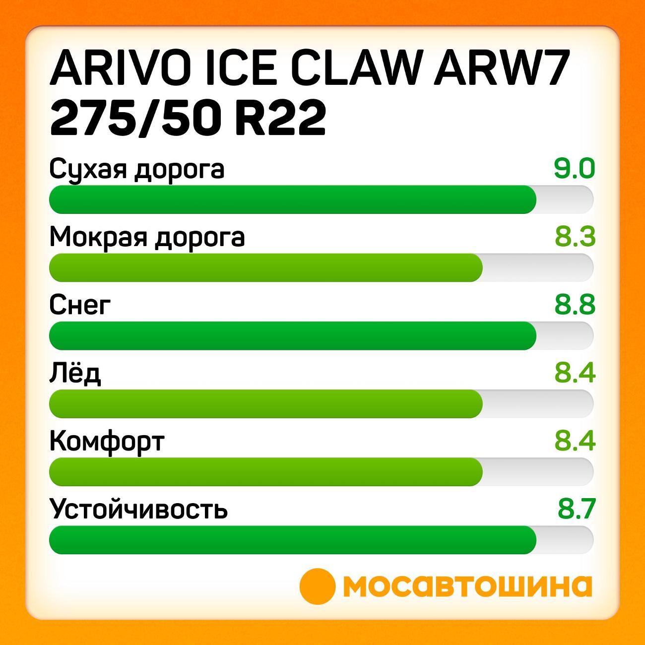 Шина автомобильная Arivo Ice Claw ARW7 275/50 R22 115T