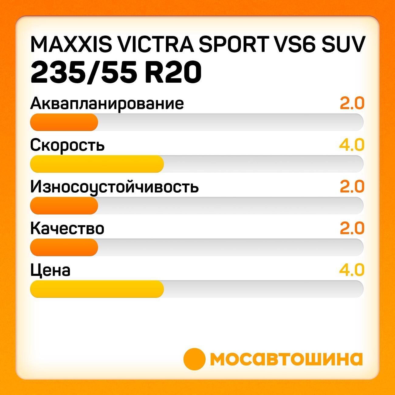 Шина автомобильная Maxxis Victra Sport VS6 SUV 235/55 R20 105Y