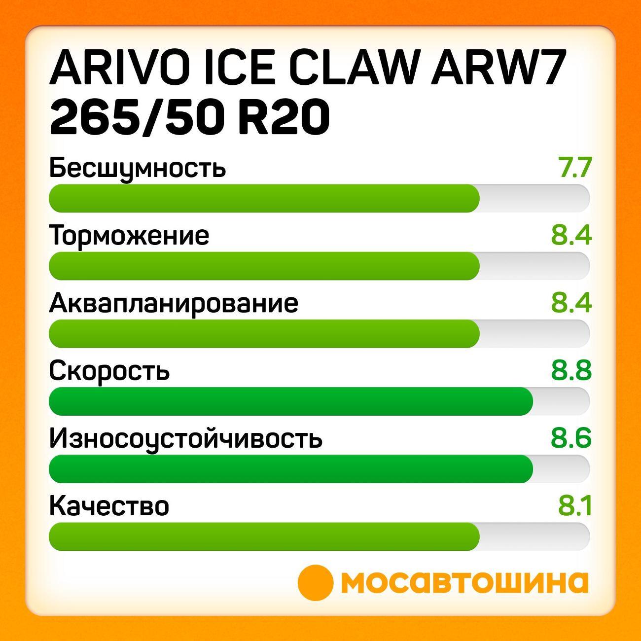 Шина автомобильная Arivo Ice Claw ARW7 265/50 R20 107T