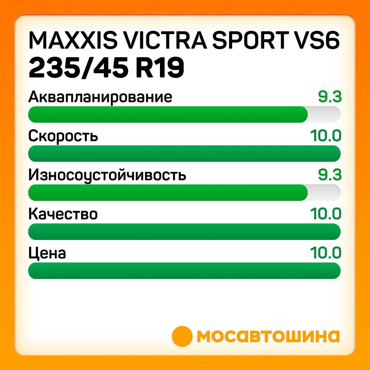 Шина автомобильная Maxxis Victra Sport VS6 235/45 R19 99Y
