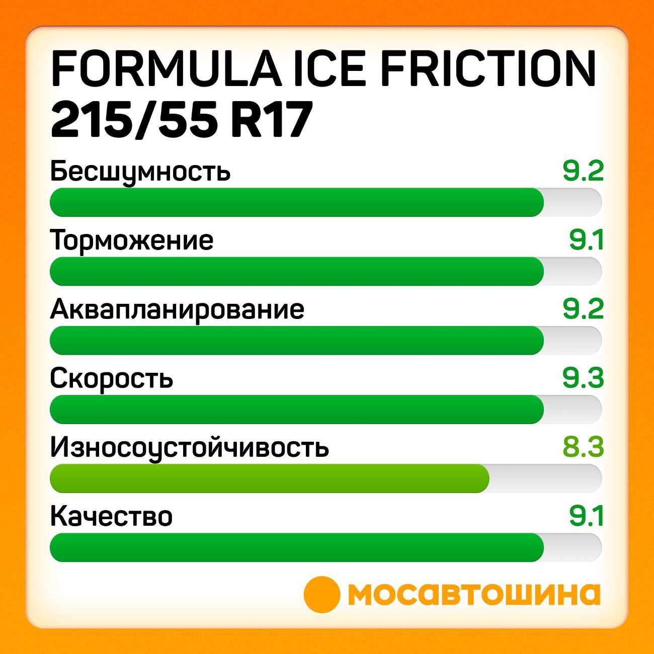 Шина автомобильная Formula Ice Friction 215/55 R17 98T XL