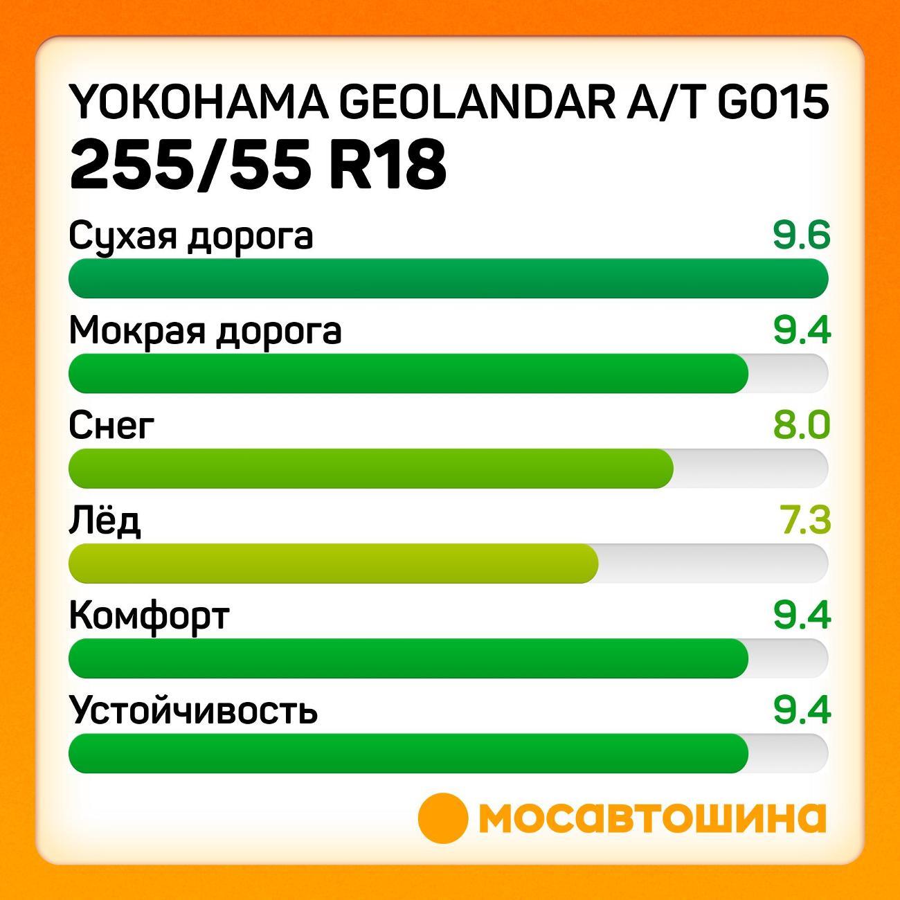 Шина автомобильная Yokohama Geolandar A/T G015 255/55 R18 109H XL