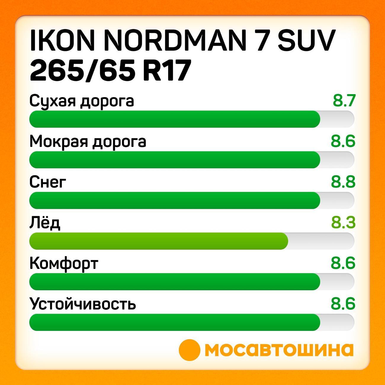 Шина автомобильная Ikon Nordman 7 SUV 265/65 R17 116T XL