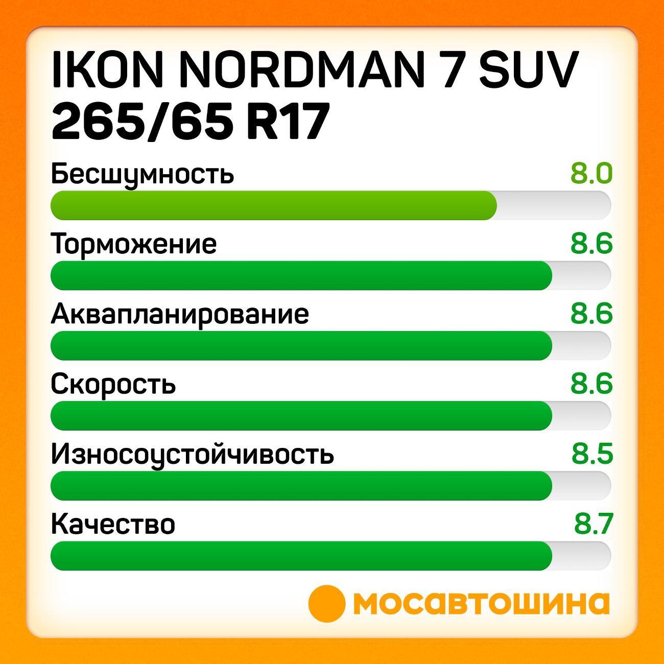Шина автомобильная Ikon Nordman 7 SUV 265/65 R17 116T XL