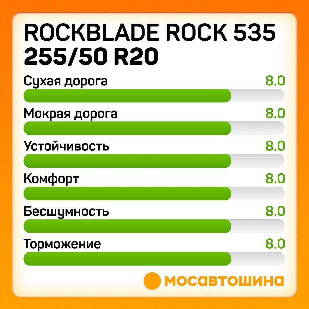 Шина автомобильная Rockblade ROCK 535 255/50 R20 109V XL