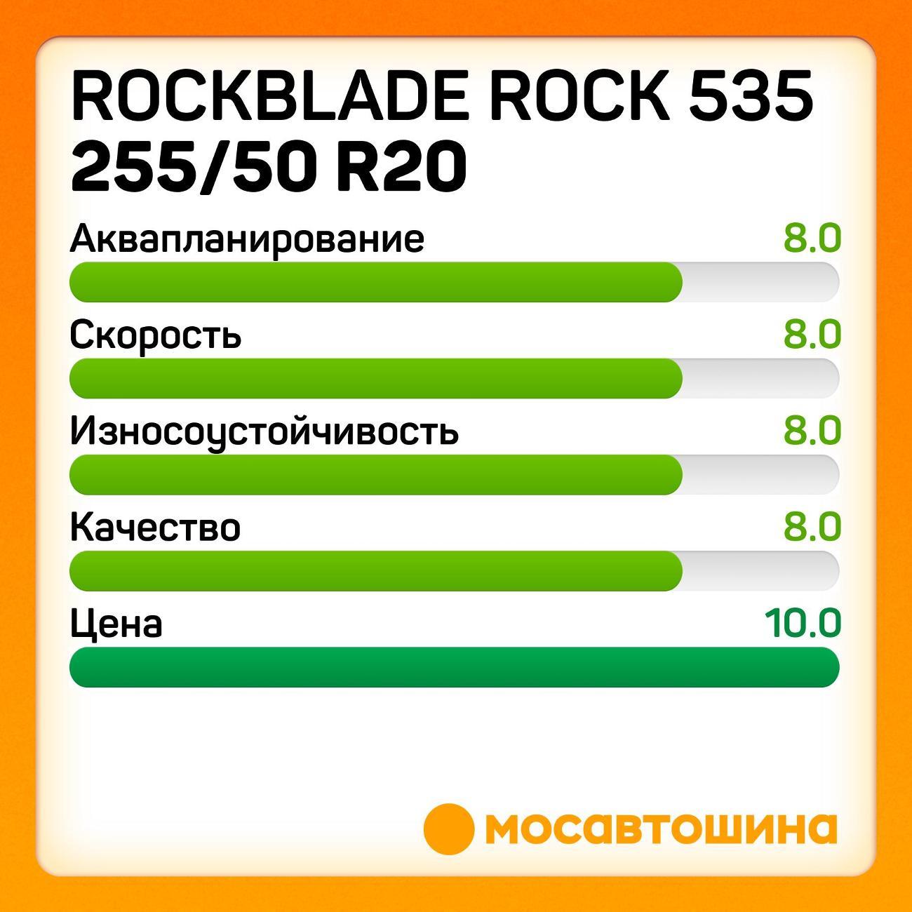 Шина автомобильная Rockblade ROCK 535 255/50 R20 109V XL