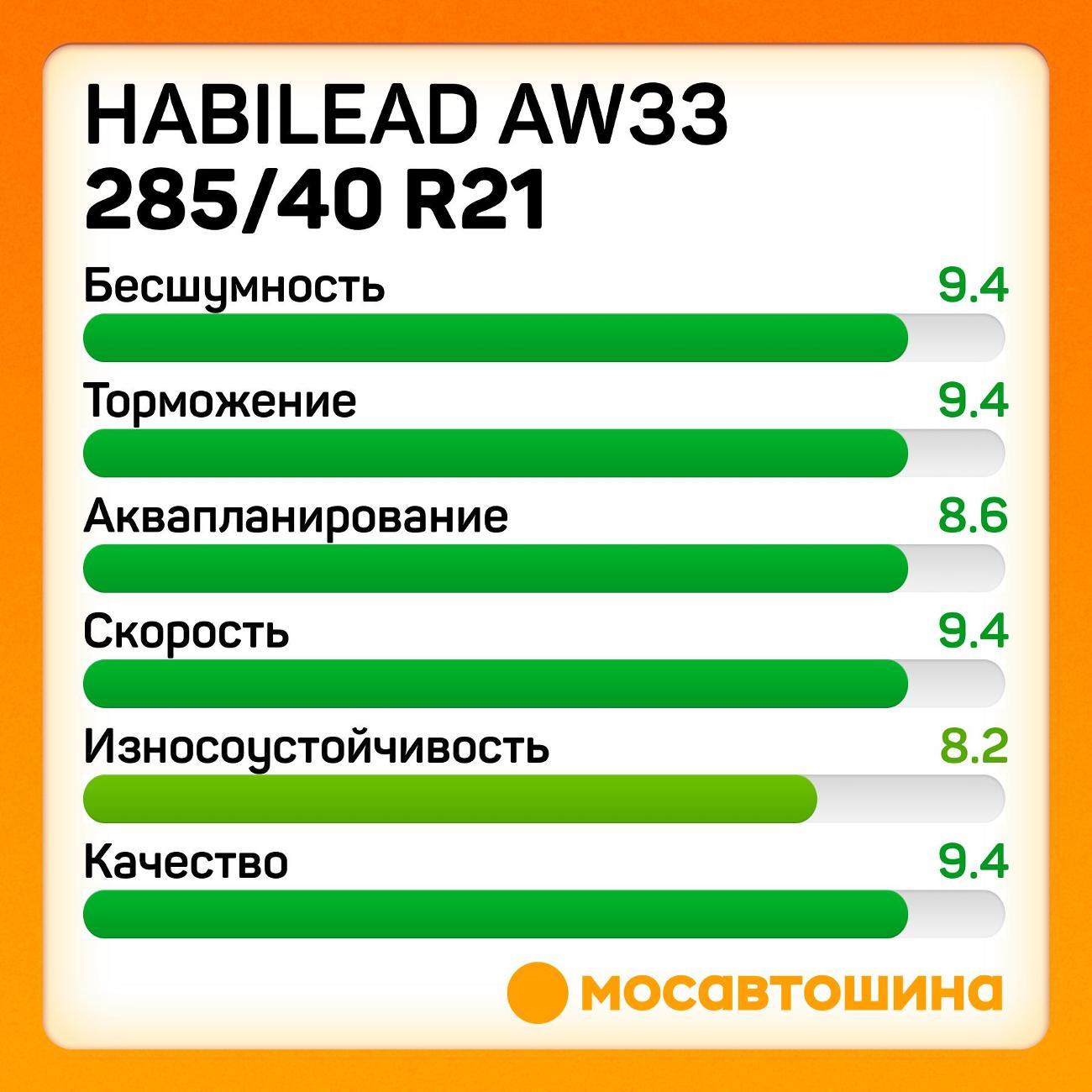 Шина автомобильная Habilead AW33 285/40 R21 109H