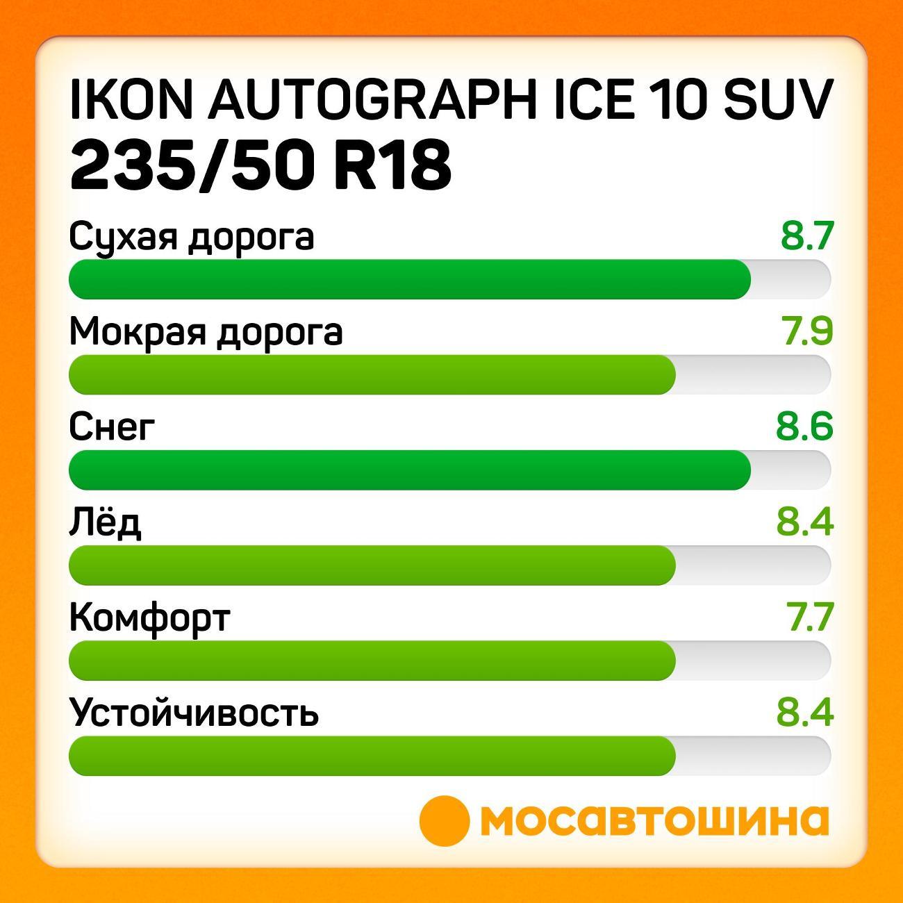 Шина автомобильная Ikon Autograph Ice 10 SUV 235/50 R18 101T XL