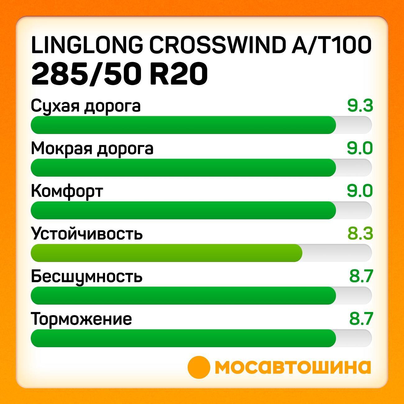 Шина автомобильная LingLong CrossWind A/T100 285/50 R20 116H XL