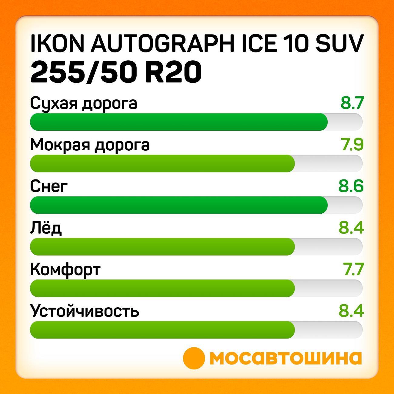 Шина автомобильная Ikon Autograph Ice 10 SUV 255/50 R20 109T XL