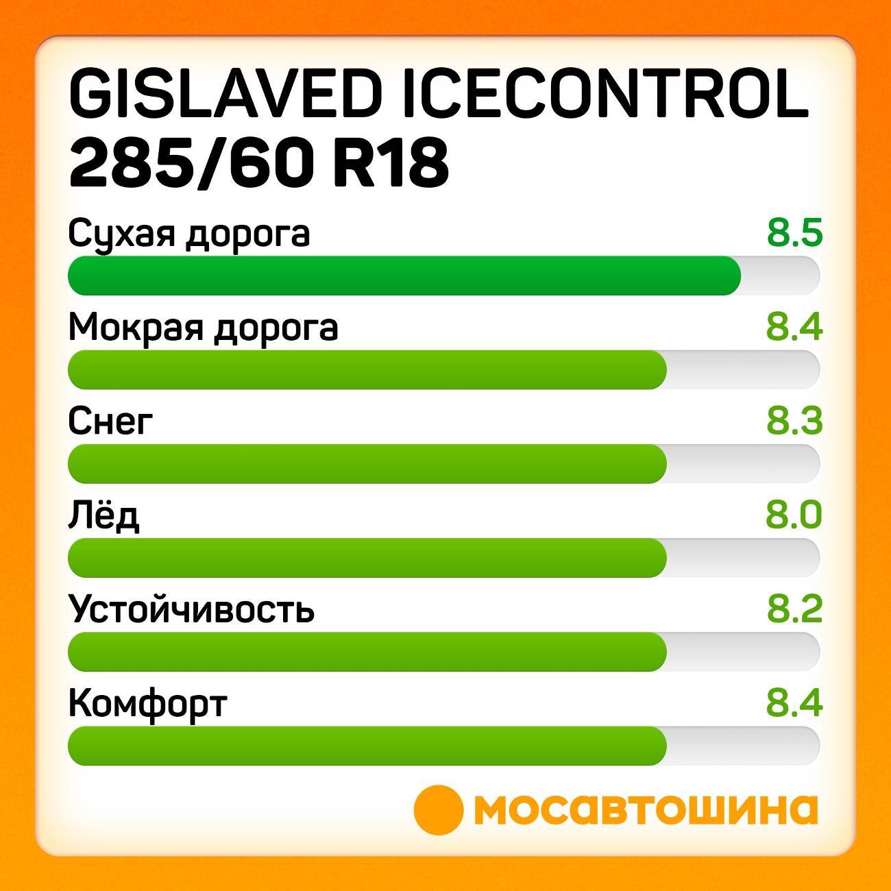 Шина автомобильная Gislaved IceControl 285/60 R18 116T
