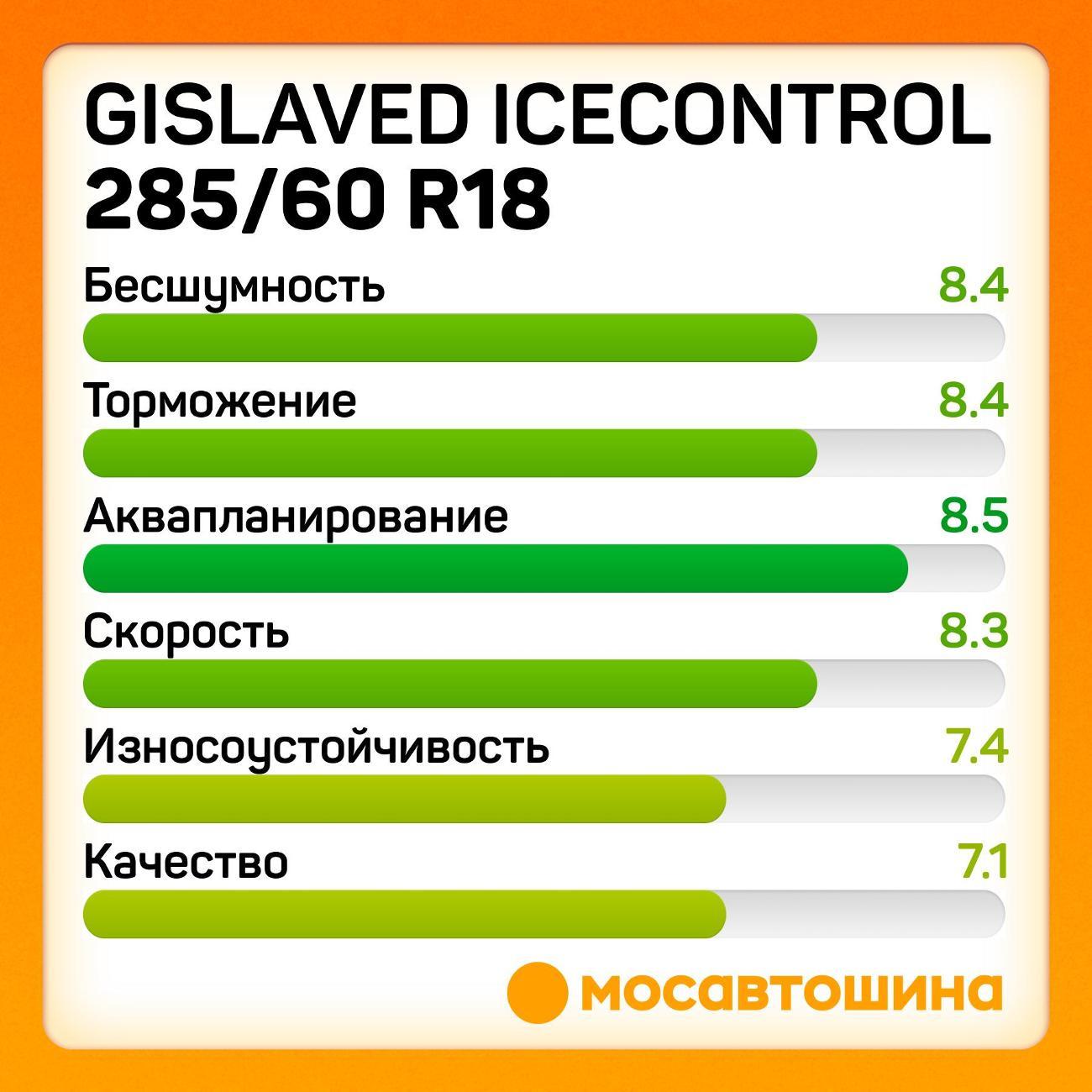 Шина автомобильная Gislaved IceControl 285/60 R18 116T