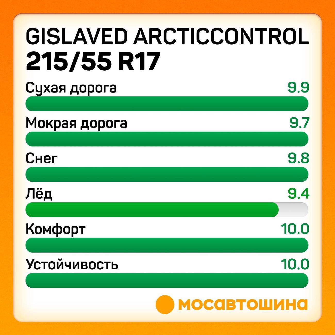 Шина автомобильная Gislaved ArcticControl 215/55 R17 98T XL