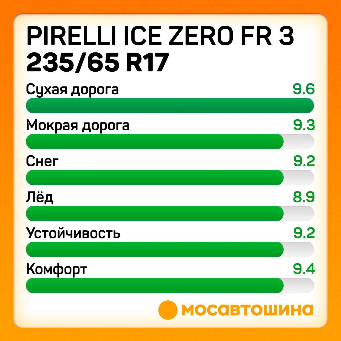 Шина автомобильная Pirelli Ice Zero FR 3 235/65 R17 108H XL