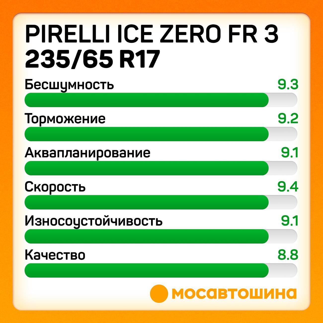 Шина автомобильная Pirelli Ice Zero FR 3 235/65 R17 108H XL
