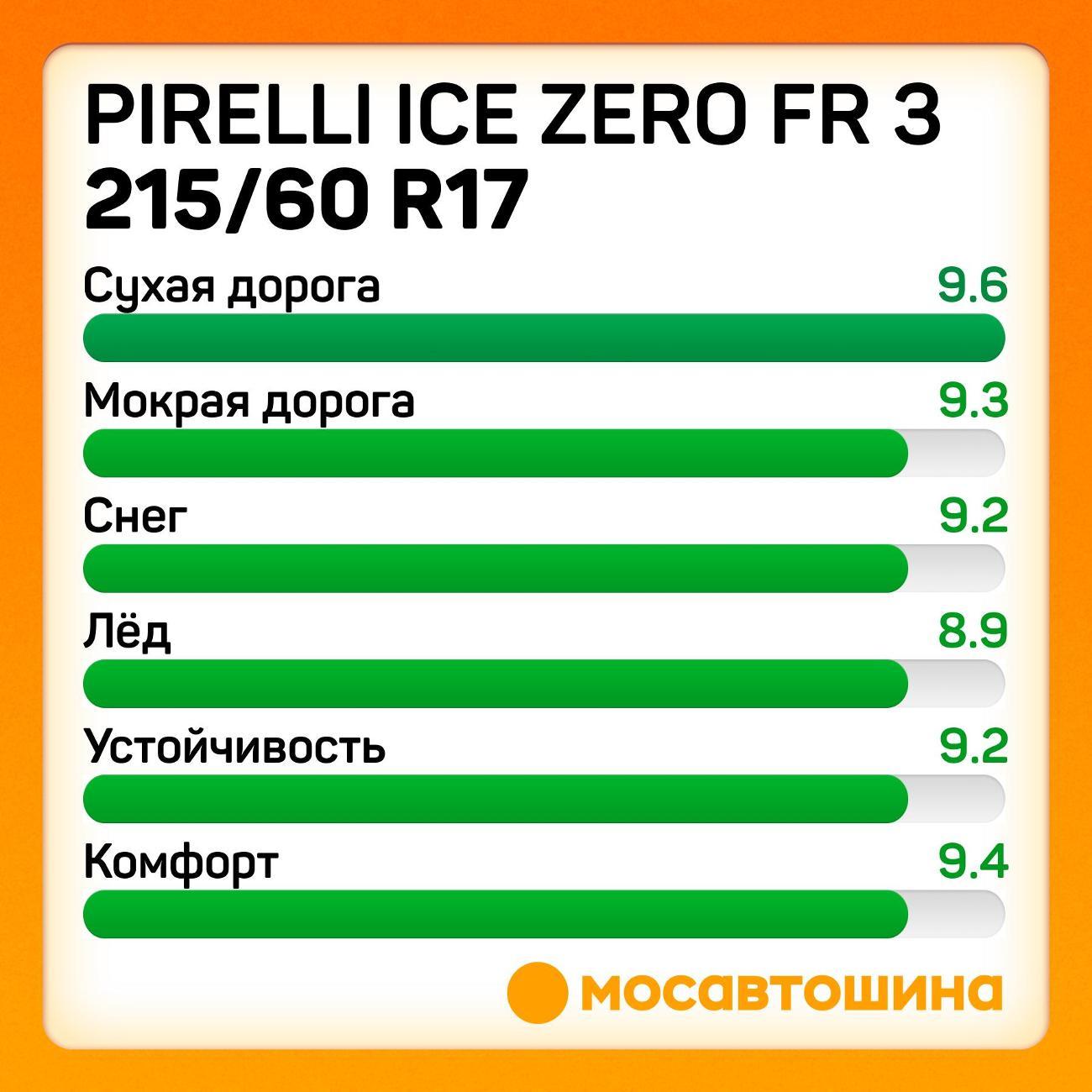 Шина автомобильная Pirelli Ice Zero FR 3 215/60 R17 100H XL