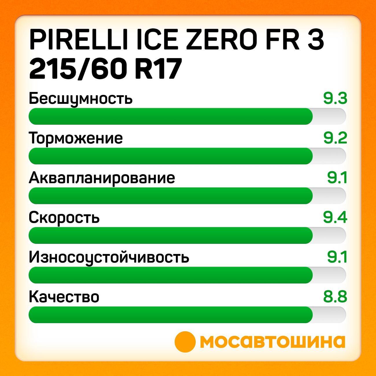 Шина автомобильная Pirelli Ice Zero FR 3 215/60 R17 100H XL