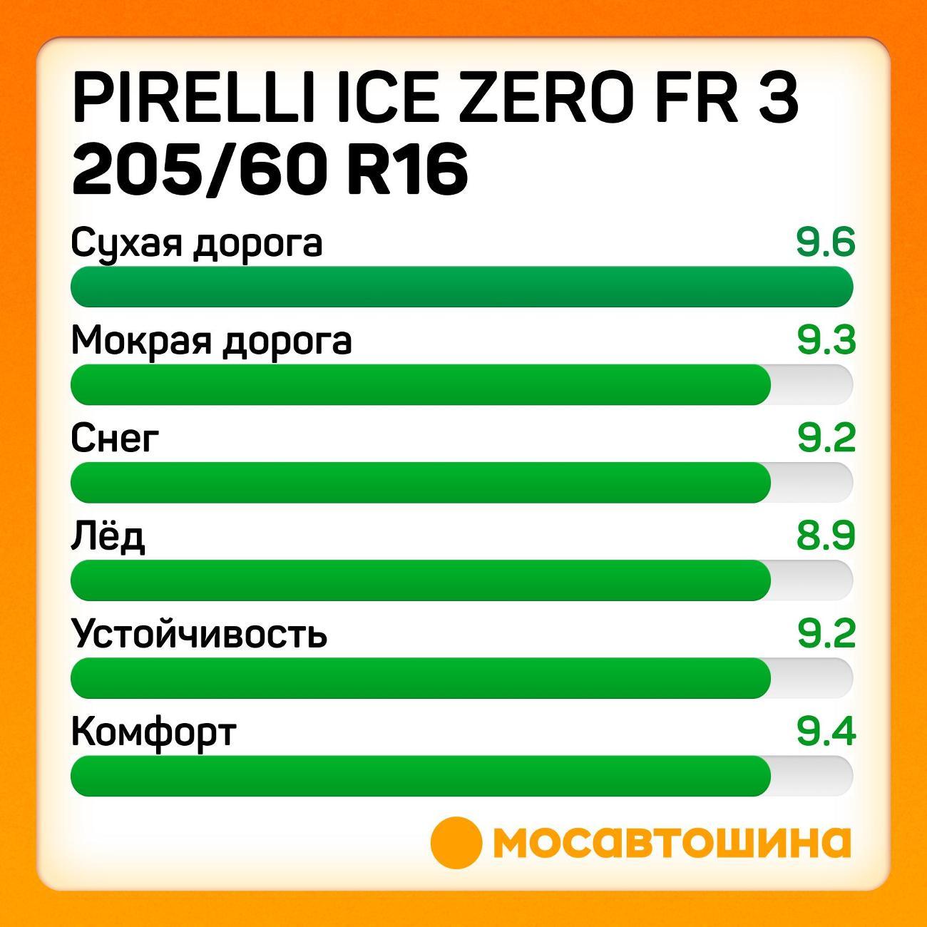 Шина автомобильная Pirelli Ice Zero FR 3 205/60 R16 96H XL