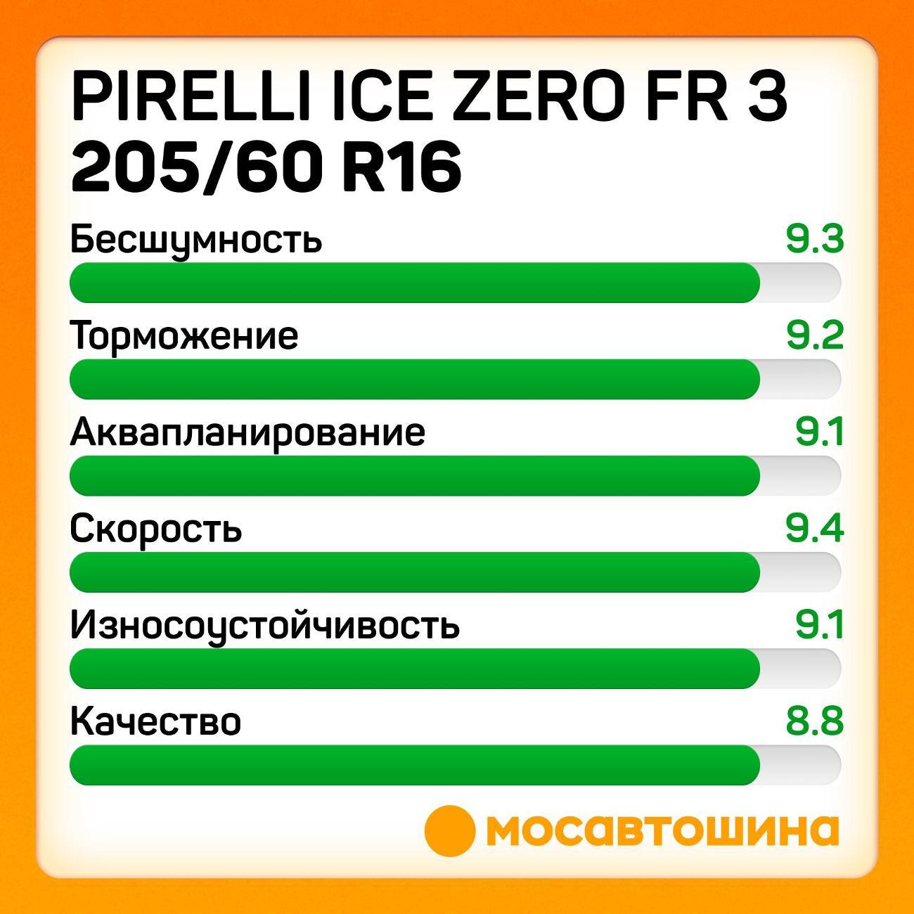 Шина автомобильная Pirelli Ice Zero FR 3 205/60 R16 96H XL