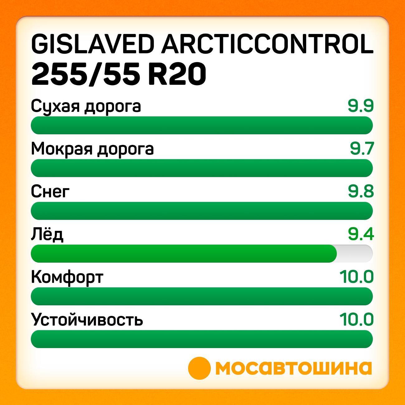 Шина автомобильная Gislaved ArcticControl 255/55 R20 110T XL