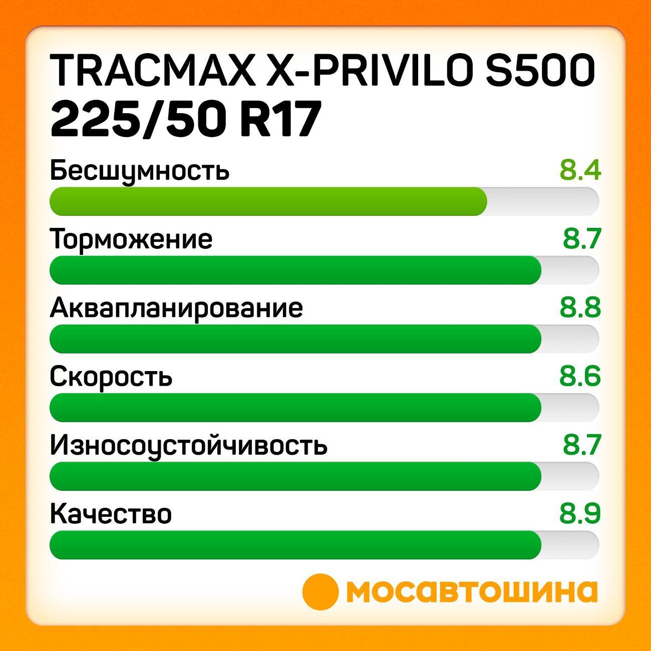 Шина автомобильная Tracmax X-Privilo S500 225/50 R17 98T XL