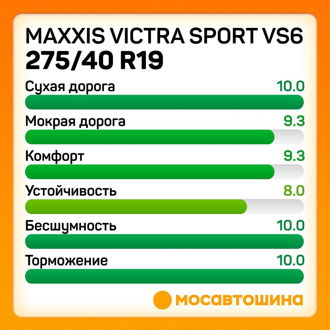 Шина автомобильная Maxxis Victra Sport VS6 275/40 R19 105Y