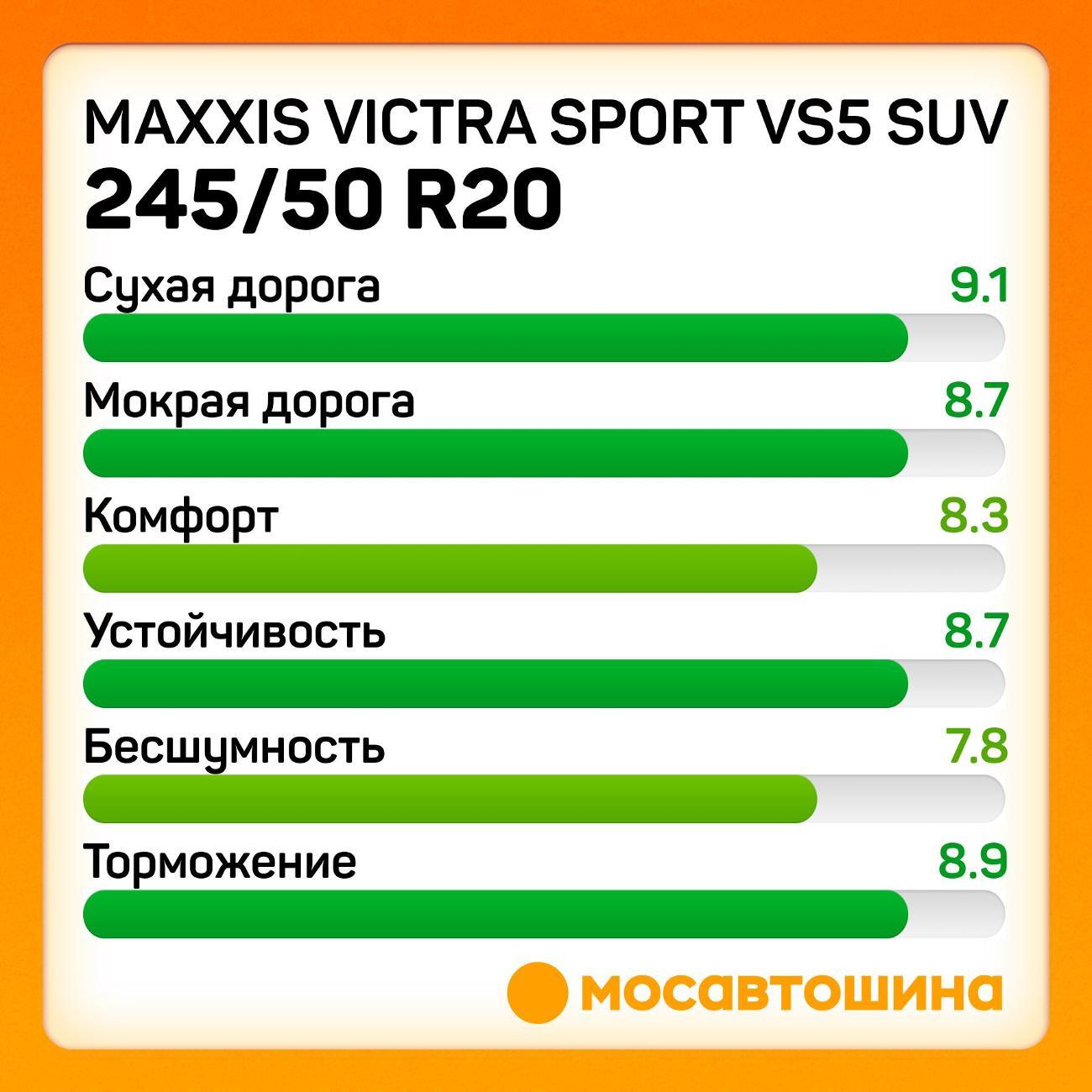 Шина автомобильная Maxxis Victra Sport VS5 SUV 245/50 R20 102W