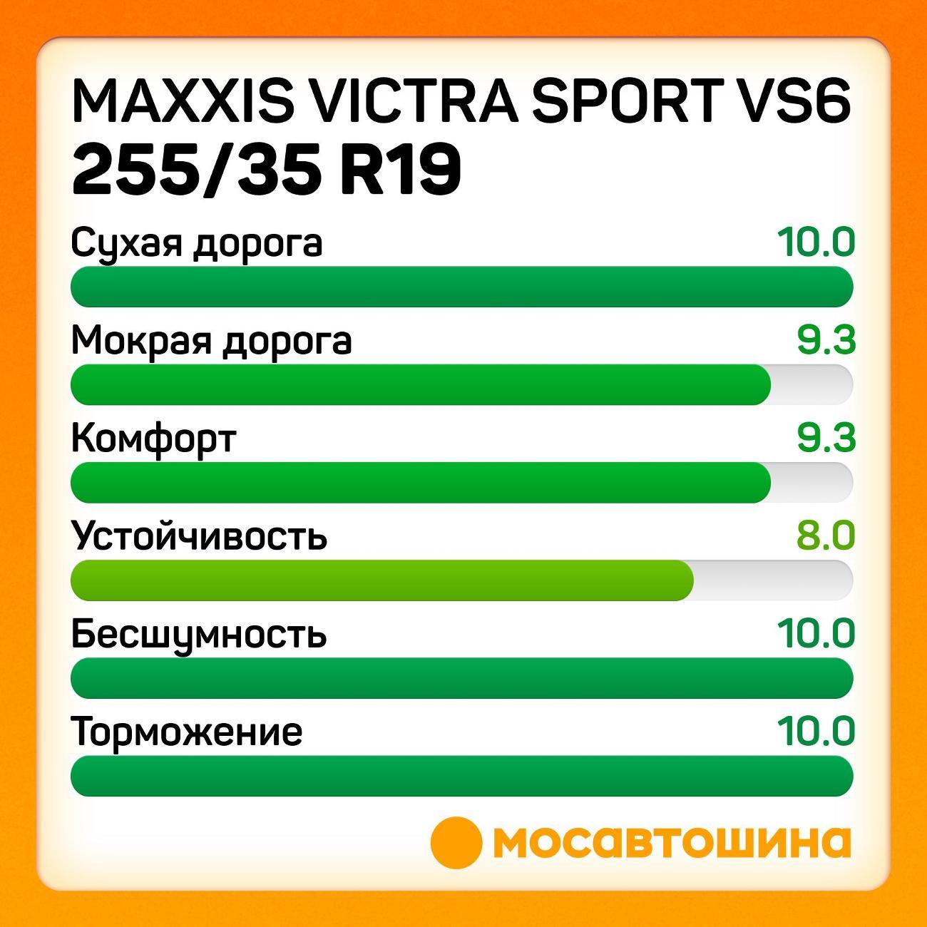 Шина автомобильная Maxxis Victra Sport VS6 255/35 R19 96Y