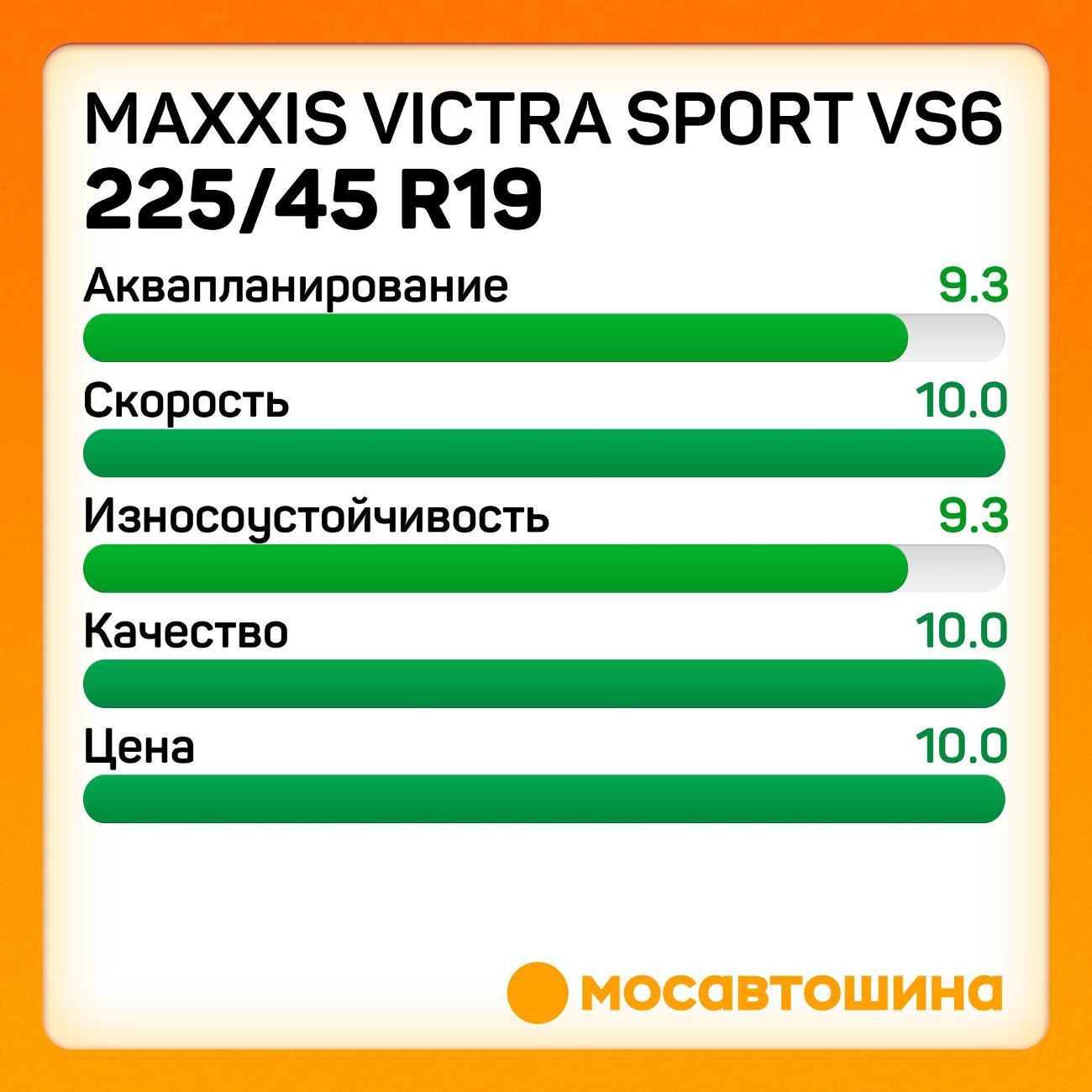 Шина автомобильная Maxxis Victra Sport VS6 225/45 R19 96Y