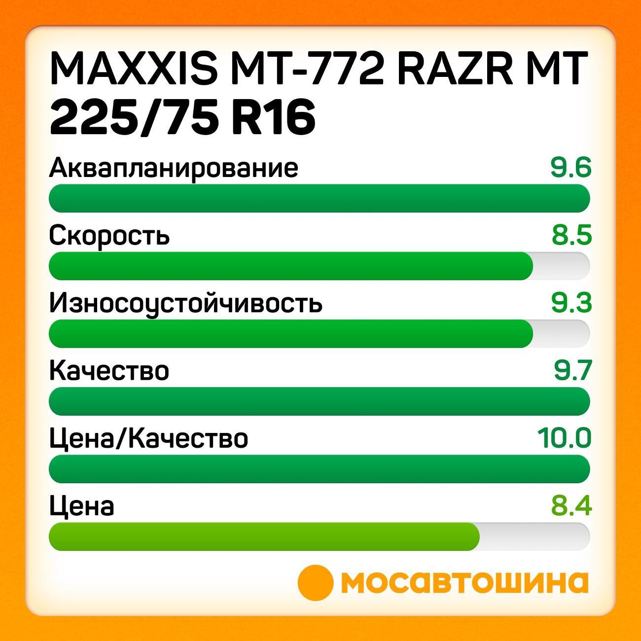 Шина автомобильная Maxxis MT-772 Razr MT LT225/75 R16 115/112Q